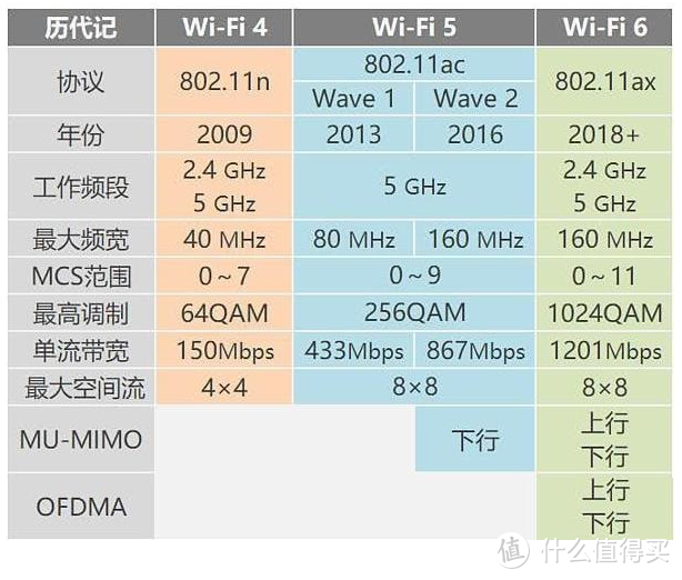 智能家居网关&Wi-Fi 6性价比王者——小米 MI AX3600 路由器开箱