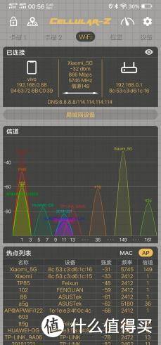 零花钱就买得起的WiFi6设备，它不香么？小米Ax3600 WiFi6路由器评测