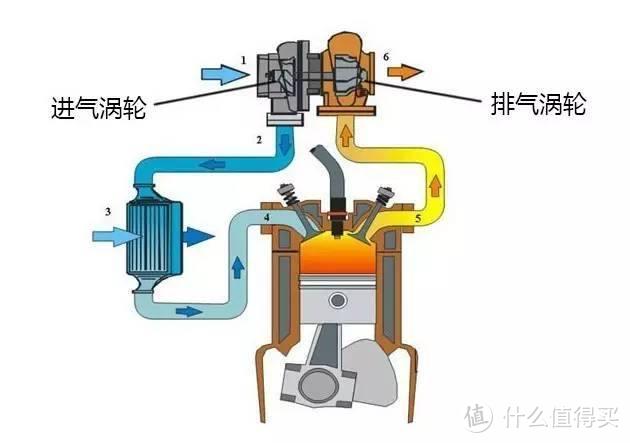 小排量涡轮是怎样降温的？