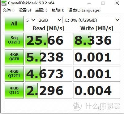 30元价位u盘速度测试