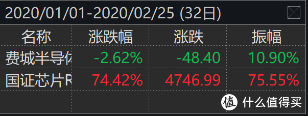 近期两个值得关注的新指数基