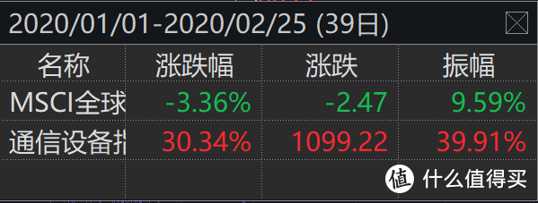 近期两个值得关注的新指数基