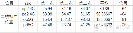 JOJO的矿渣历险记之竞斗云系统评测