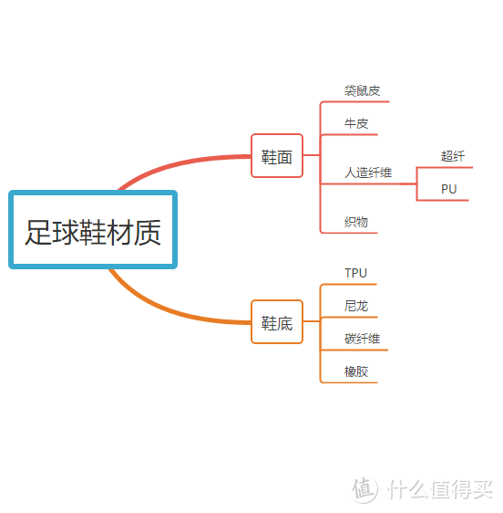 踢球15年，野球场的“梅西”帮你总结出这份最全足球鞋选购攻略！