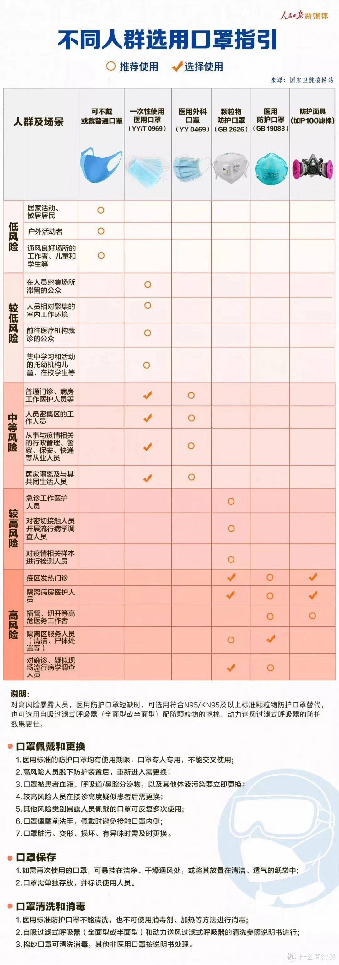 8款口罩横评——正规渠道购买品牌口罩才会用着更放心