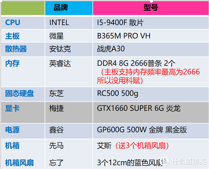 梅捷GTX1660 SUPER炎龙 性价比显卡--简单测试分享