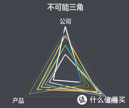 06 丨 2020年最值得购买的10款重疾险