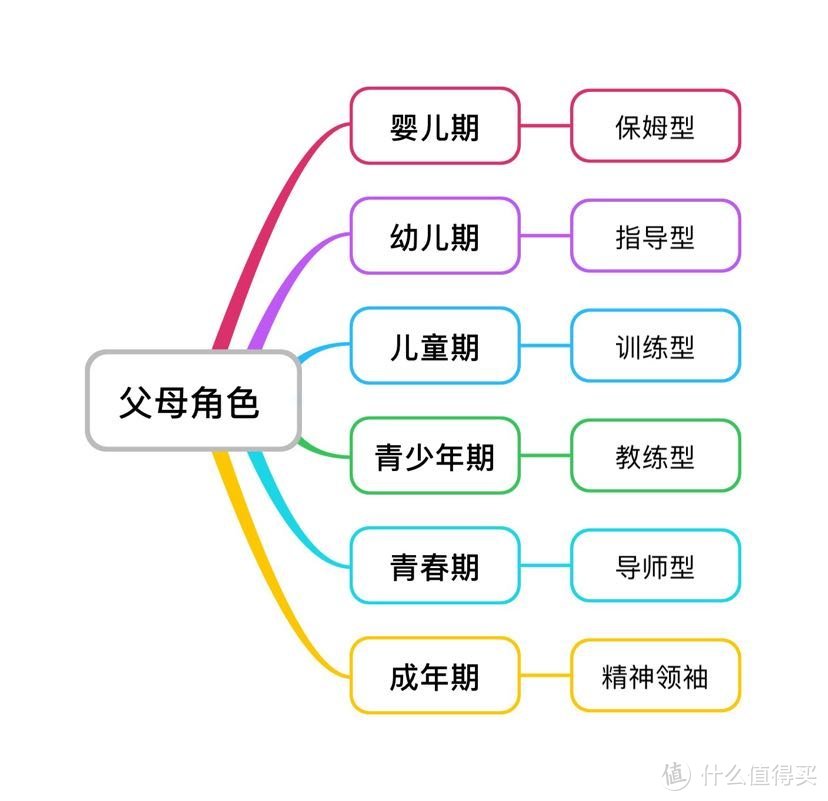 新手妈妈育儿成长记录 篇三十七：父母角色的转换