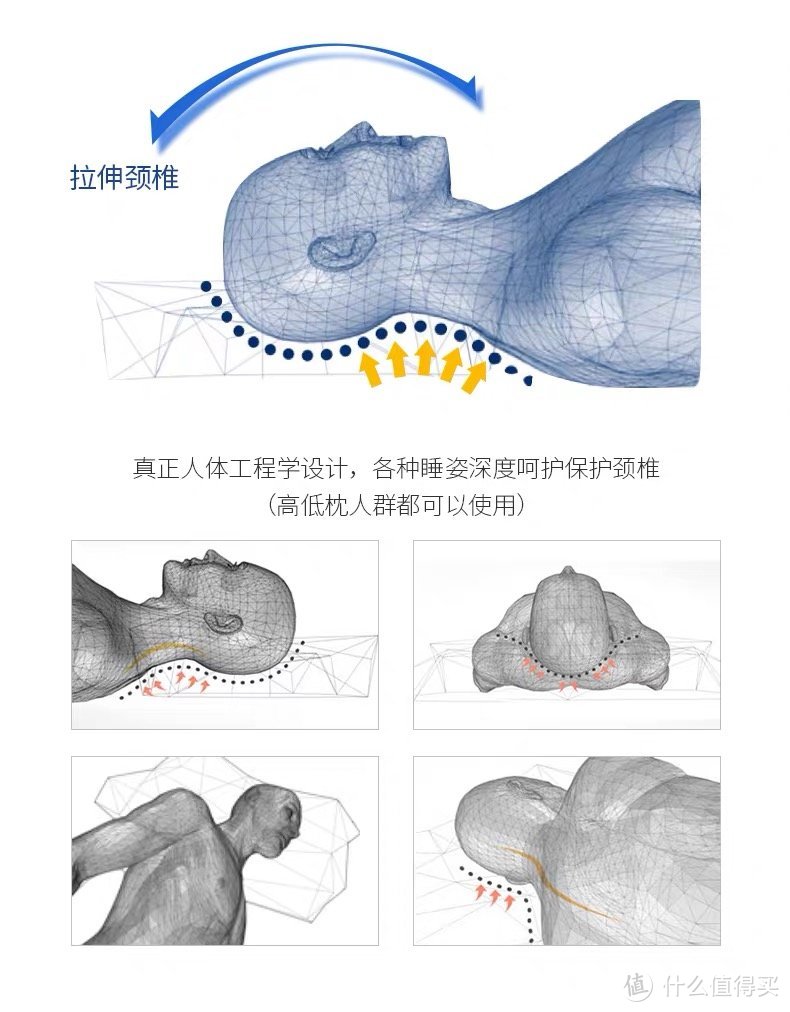 长假宅家几乎躺出了颈椎病，幸好有这些枕头帮我度过难关