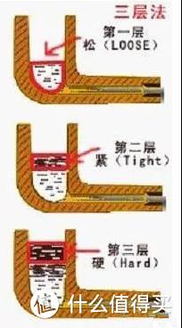 老斗客分享：一斗到底，怎么练？