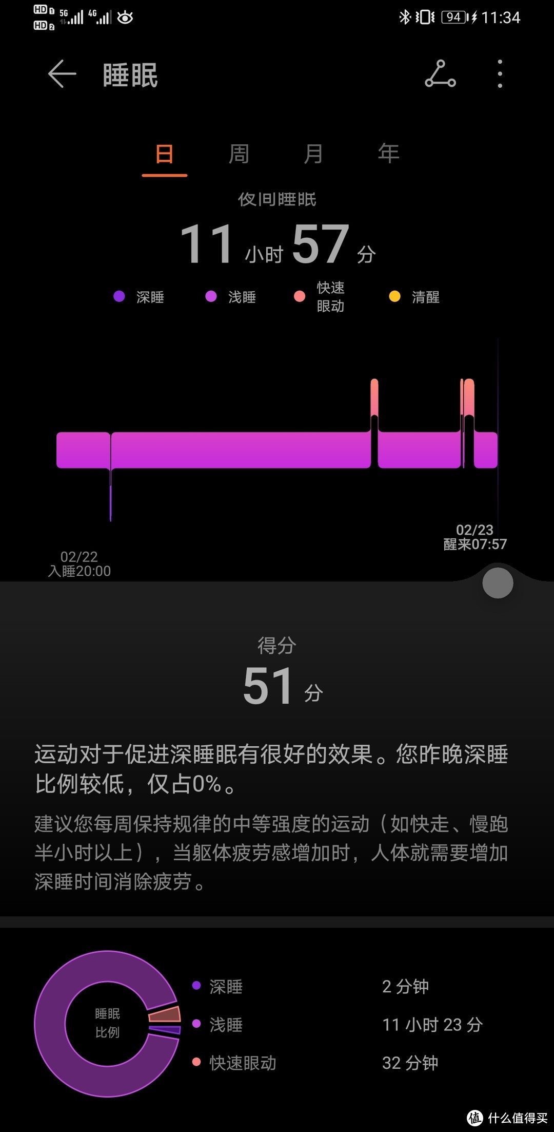 前浪拍死，后浪无敌？—华为手表GT2使用体验