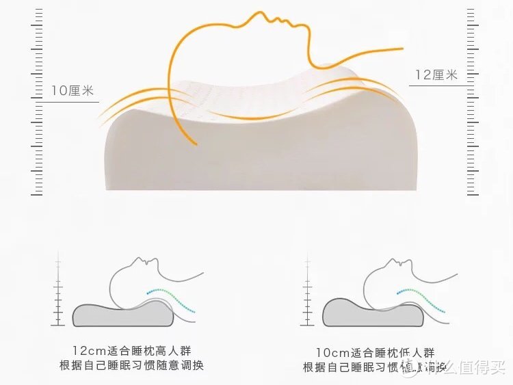 长假宅家几乎躺出了颈椎病，幸好有这些枕头帮我度过难关