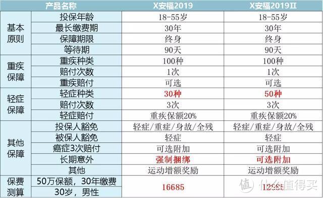 今天，我把X安福的底裤扒下来了