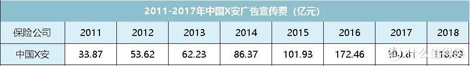 今天，我把X安福的底裤扒下来了