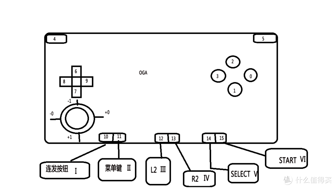 ODROID-GO Advance掌机的 体验 以及系统适配