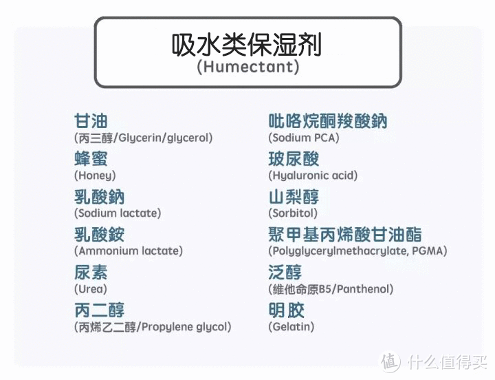 科学分析，水乳面霜贵的就一定比便宜的好吗