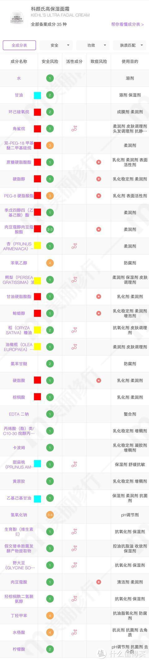 科学分析，水乳面霜贵的就一定比便宜的好吗