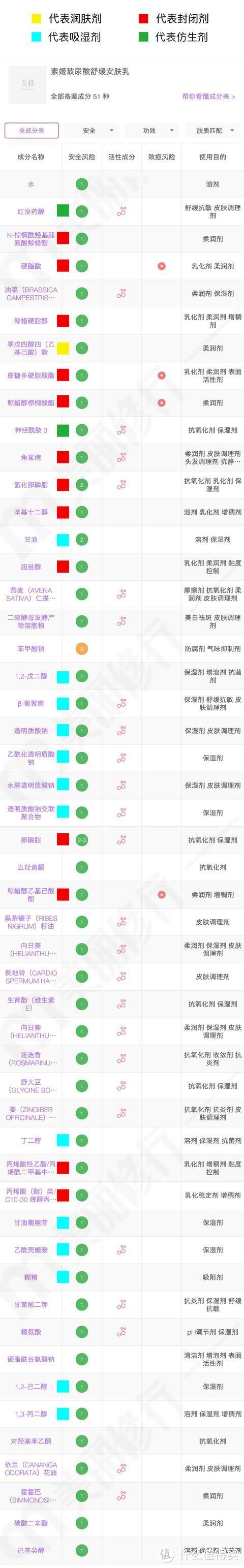 科学分析，水乳面霜贵的就一定比便宜的好吗