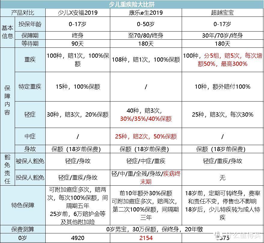 今天，我把少儿X安福的底裤扒下来了