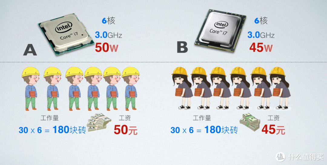 不求最专业，但求容易懂，同CPU不同笔记本性能为何有很大差距？