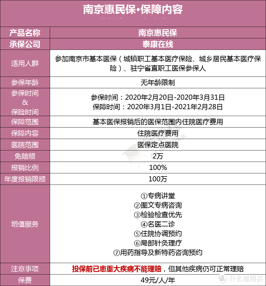 南京惠民保、佛山佛医保…政府定制的保险靠谱吗？