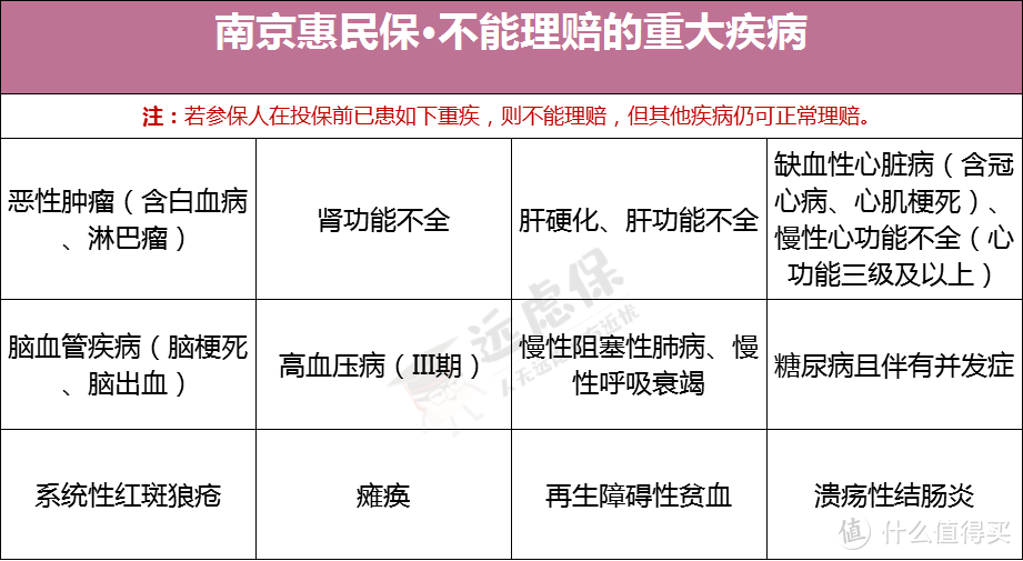 南京惠民保、佛山佛医保…政府定制的保险靠谱吗？