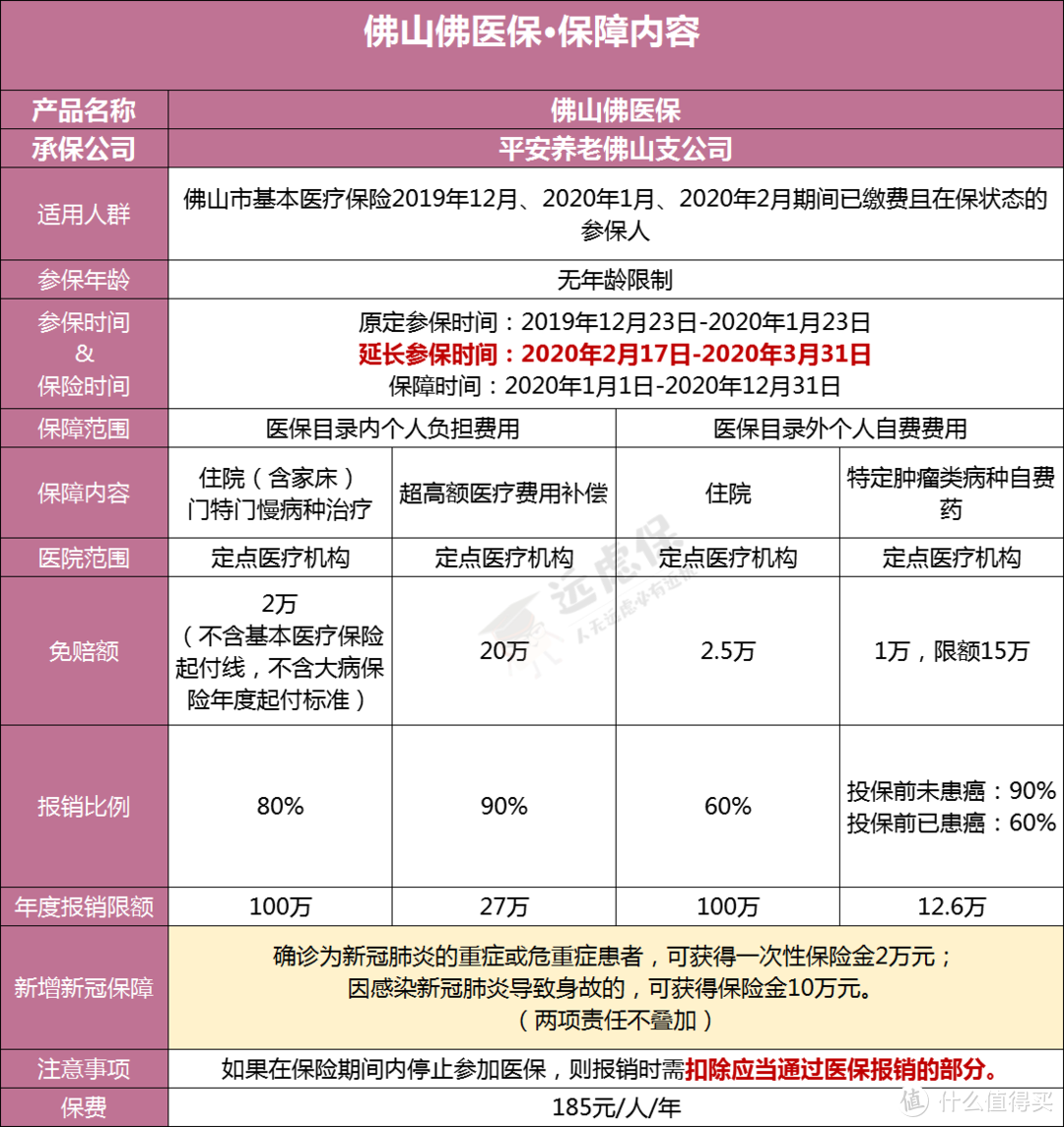 南京惠民保、佛山佛医保…政府定制的保险靠谱吗？