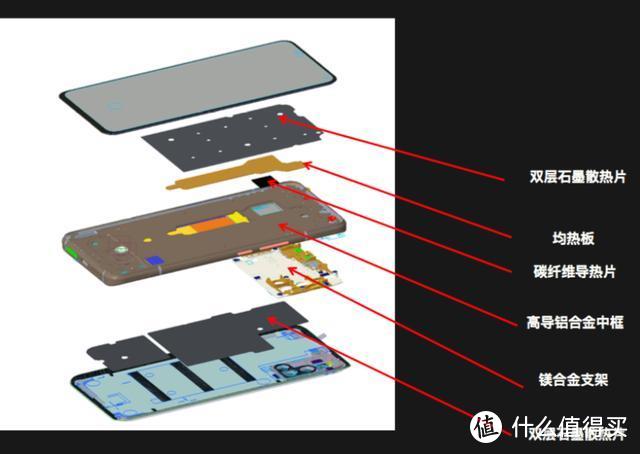 五个维度看iQOO 3如何定义：打游戏很棒的好手机