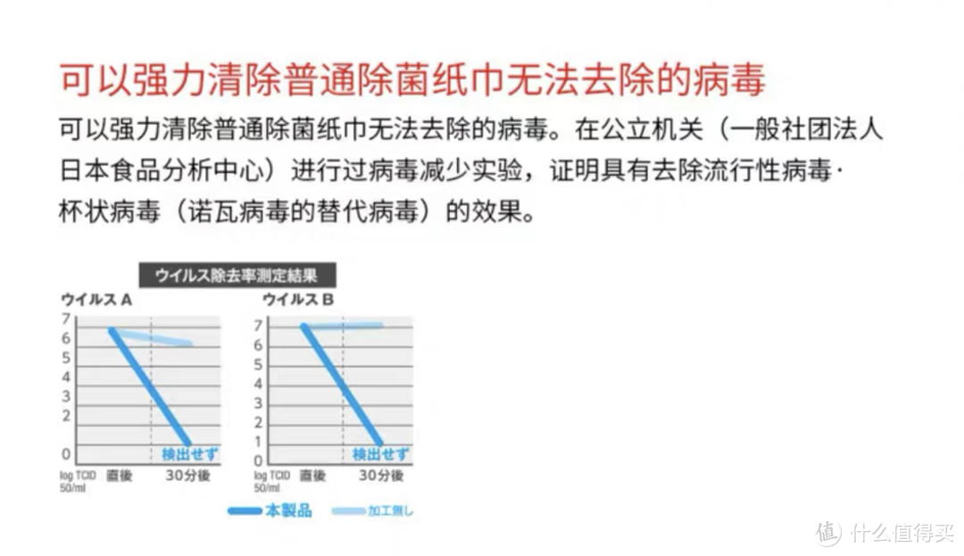 家庭主夫亲身体验，消毒湿巾和酒精棉片比哪个更好用？（附开箱）