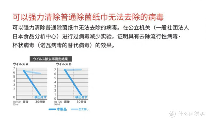 家庭主夫亲身体验，消毒湿巾和酒精棉片比哪个更好用？（附开箱）