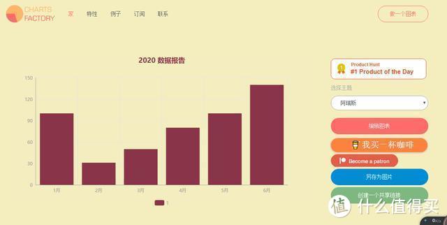 这8个减压神网站，快来认领！