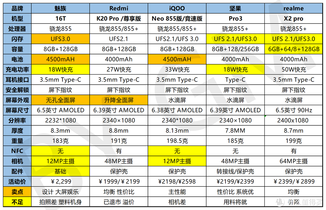 推荐 魅族 16T 和 坚果 Pro3