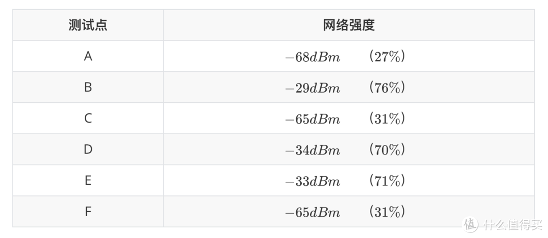 LINKSYS MR8300 + Velop AC3900 组网体验