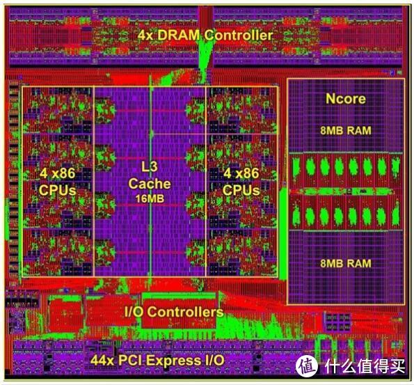 x86 AI处理器——威盛强势归来！