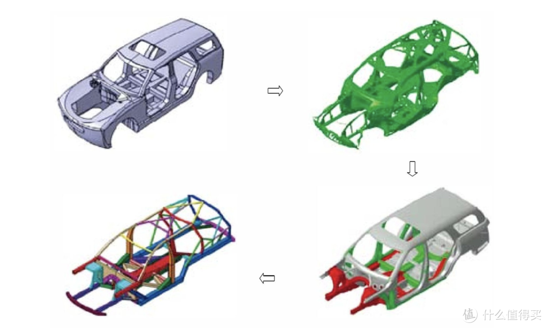 ▲ 白车身设计中的拓扑优化。