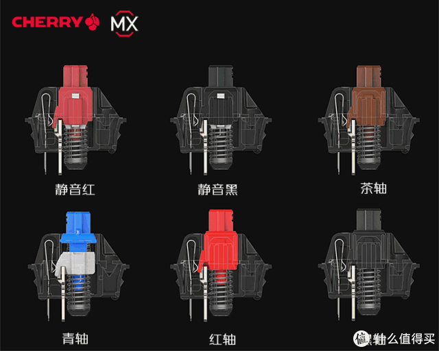 【机械键盘横评】终篇--青轴、红轴、茶轴、黑轴、银轴、静音红轴、静音黑轴、薄膜键盘横向对比