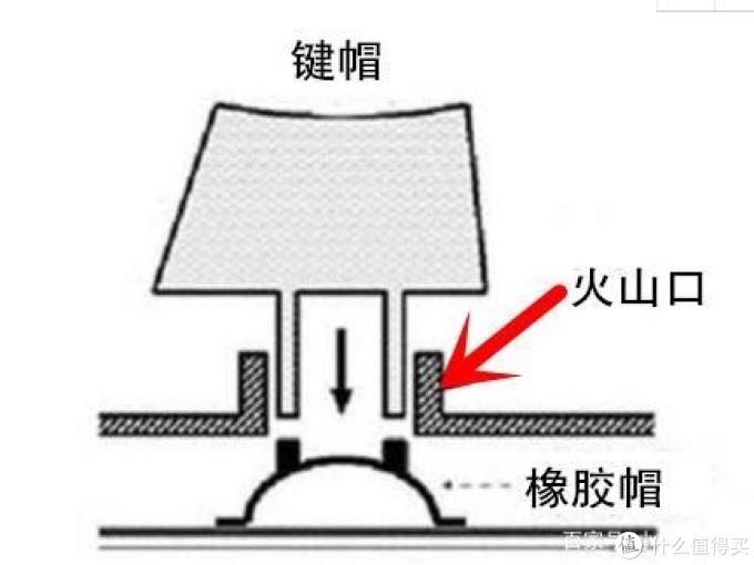 【机械键盘横评】终篇--青轴、红轴、茶轴、黑轴、银轴、静音红轴、静音黑轴、薄膜键盘横向对比