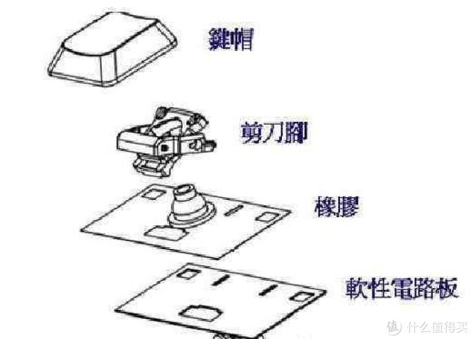 【机械键盘横评】终篇--青轴、红轴、茶轴、黑轴、银轴、静音红轴、静音黑轴、薄膜键盘横向对比