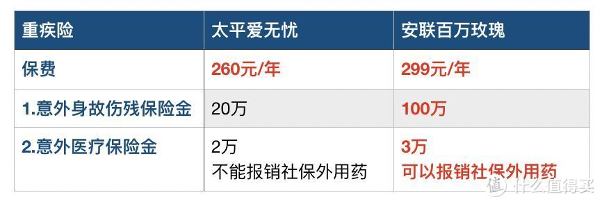 父母保险怎么买？我把2万的年交保费砍到了2000元