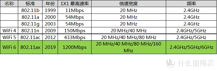 是时候展现真正的速度了 -- 小米WiFi6 AIoT路由器AX3600评测