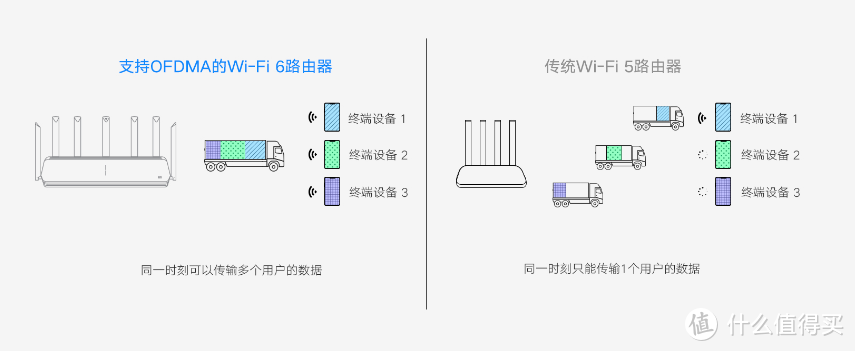 是时候展现真正的速度了 -- 小米WiFi6 AIoT路由器AX3600评测