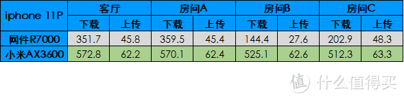 是时候展现真正的速度了 -- 小米WiFi6 AIoT路由器AX3600评测