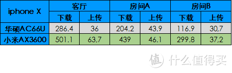 是时候展现真正的速度了 -- 小米WiFi6 AIoT路由器AX3600评测