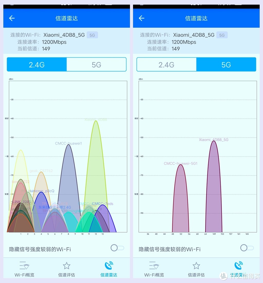 130平覆盖无死角，楼外还有三格5G信号，小米路由AX3600很强