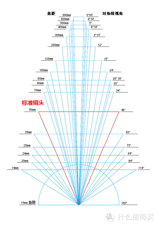 值无不言194期：入坑摄影，这15个知识点你必须知道！从此不再从入门到放弃～