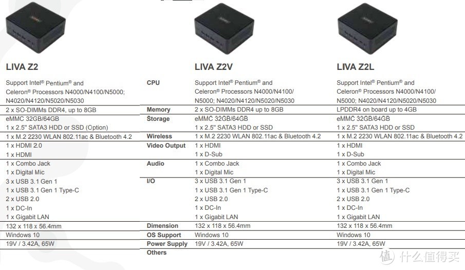 升级6W TDP四核奔腾银牌：ECS 精英 发布 新款 Liva Z2 系列 袖珍主机