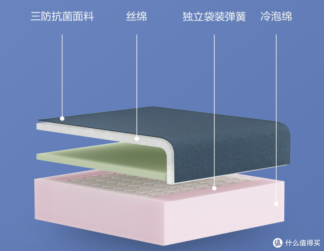 抗菌材质、防污易打理：小米众筹上架8H Clean抗菌布艺沙发