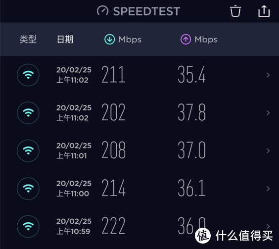 599的小米路由器也敢说性价比高？对不起，它支持WiFi 6！