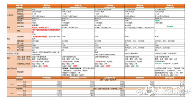 网红重疾险横琴优惠宝，为什么说它是性价比之王？