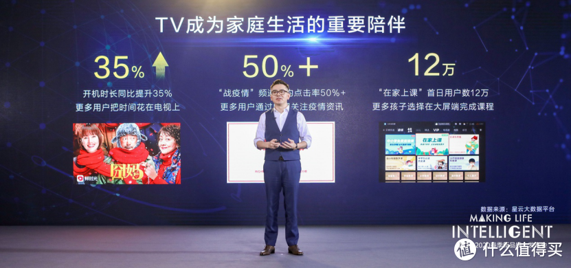 2019年销量3200万台稳居中国第一， TCL春季新品发布会推出首台量子点Pro电视